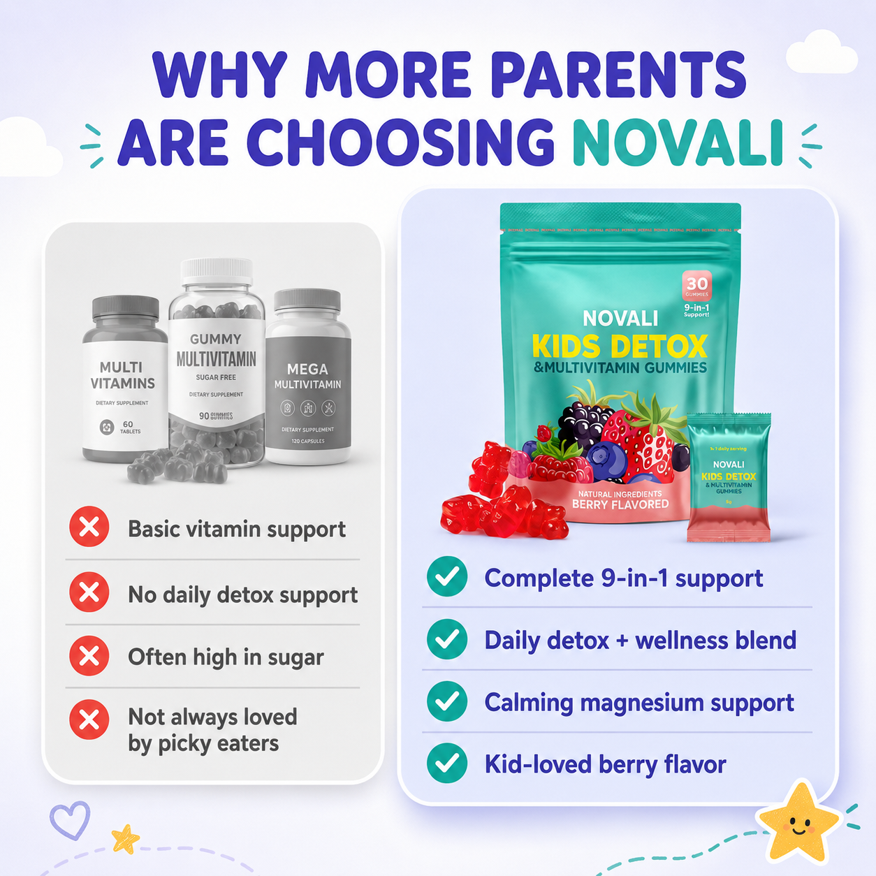NOVALI – Kids Detox & Multivitamin Gummies